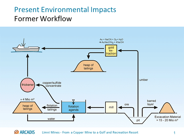 Ausschnitt aus Präsentation